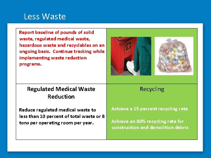 Less Waste Report baseline of pounds of solid waste, regulated medical waste, hazardous waste