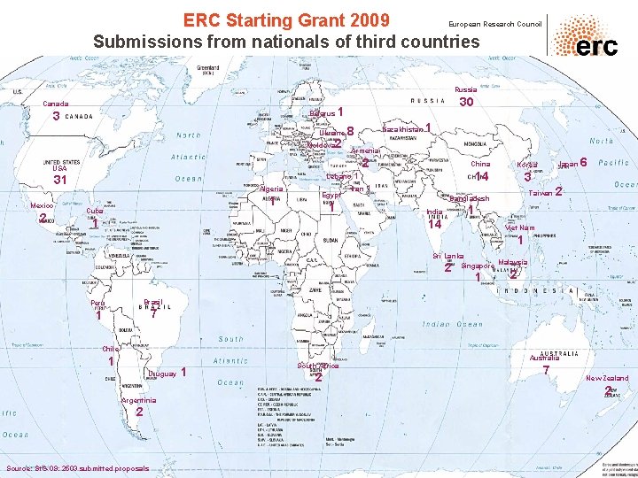 ERC Starting Grant 2009 Submissions from nationals of third countries European Research Council Russia