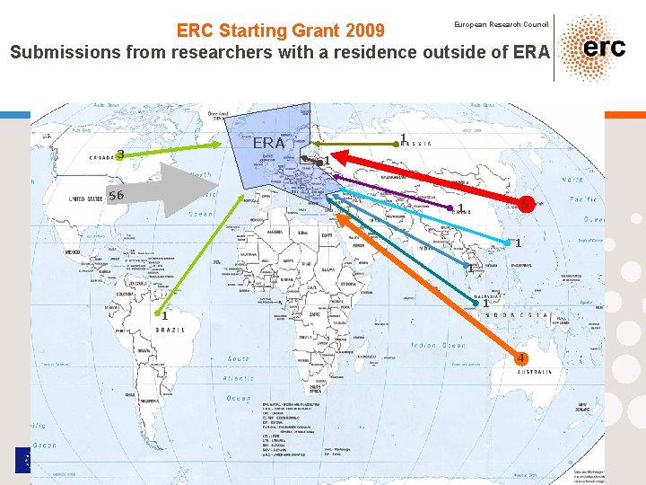 ERC Starting Grant 2009 Submissions from researchers with a residence outside of ERA European