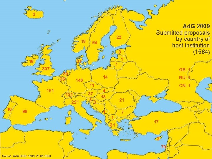 European Research Council 3 18 Ad. G 2009 Submitted proposals by country of host