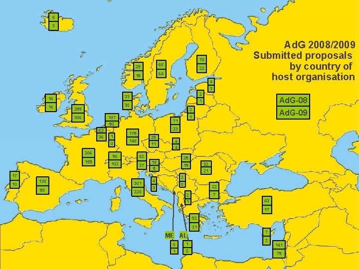 European Research Council 5 3 Ad. G 2008/2009 Submitted proposals by country of host