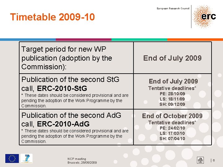 European Research Council Timetable 2009 -10 Target period for new WP publication (adoption by