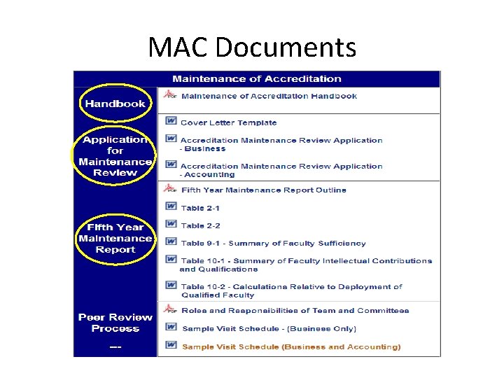 MAC Documents 