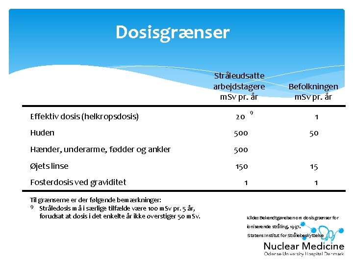 Dosisgrænser Stråleudsatte arbejdstagere m. Sv pr. år Befolkningen m. Sv pr. år 1) Effektiv