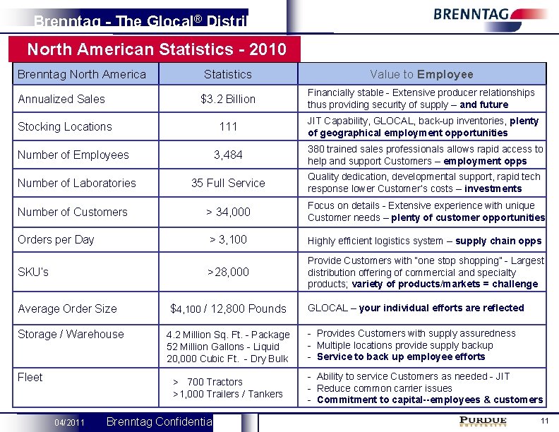 Brenntag - The Glocal® Distributor North American Statistics - 2010 Brenntag North America Statistics