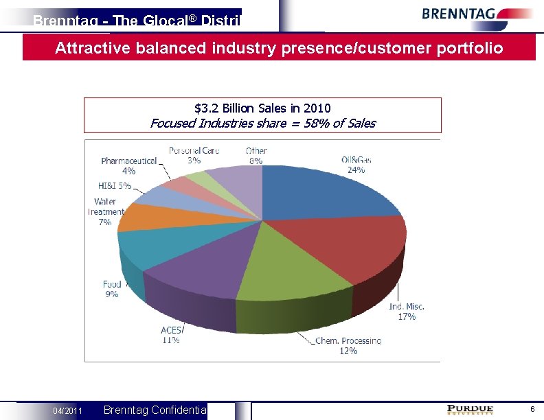 Brenntag - The Glocal® Distributor Attractive balanced industry presence/customer portfolio $3. 2 Billion Sales