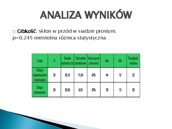 ANALIZA WYNIKÓW Gibkość: skłon w przód w siadzie prostym. p=0, 245 nieistotna różnica statystyczna