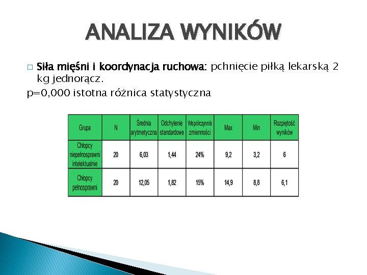 ANALIZA WYNIKÓW Siła mięśni i koordynacja ruchowa: pchnięcie piłką lekarską 2 kg jednorącz. p=0,