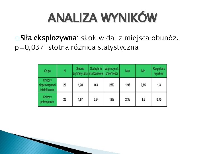 ANALIZA WYNIKÓW � Siła eksplozywna: skok w dal z miejsca obunóż. p=0, 037 istotna
