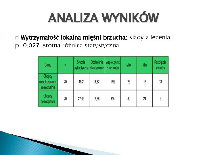 ANALIZA WYNIKÓW Wytrzymałość lokalna mięśni brzucha: siady z leżenia. p=0, 027 istotna różnica statystyczna