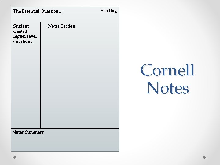 The Essential Question… Student created, higher level questions Heading Notes Section Cornell Notes Summary