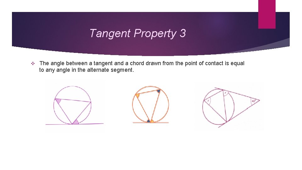 Tangent Property 3 v The angle between a tangent and a chord drawn from