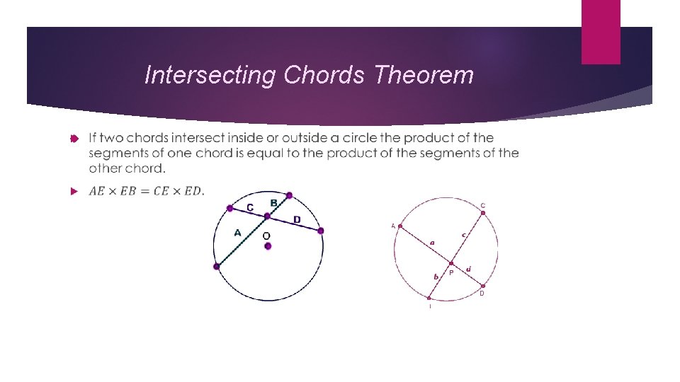 Intersecting Chords Theorem 