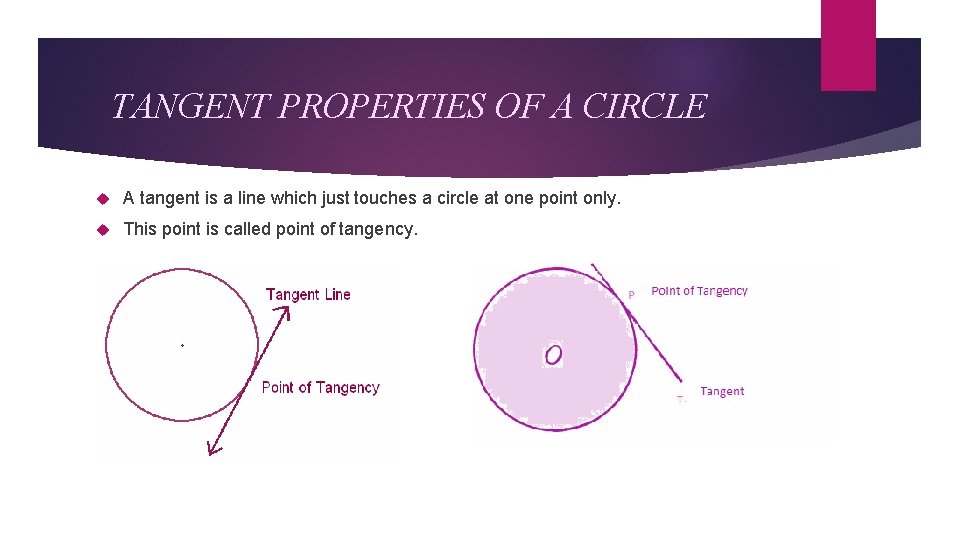 TANGENT PROPERTIES OF A CIRCLE A tangent is a line which just touches a