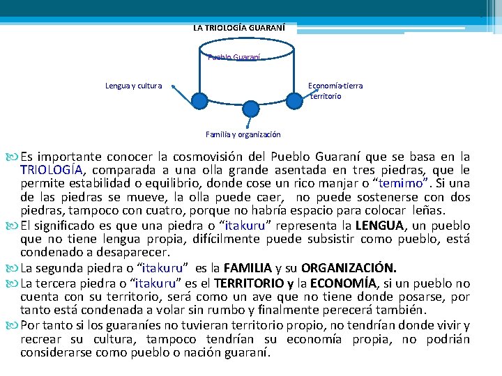 5 LA TRIOLOGÍA GUARANÍ Pueblo Guaraní Lengua y cultura Economía-tierra territorio Familia y organización