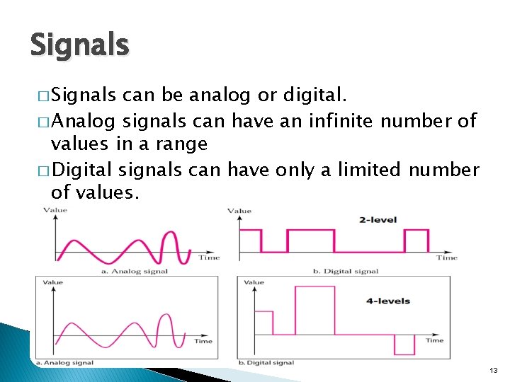 Signals � Signals can be analog or digital. � Analog signals can have an