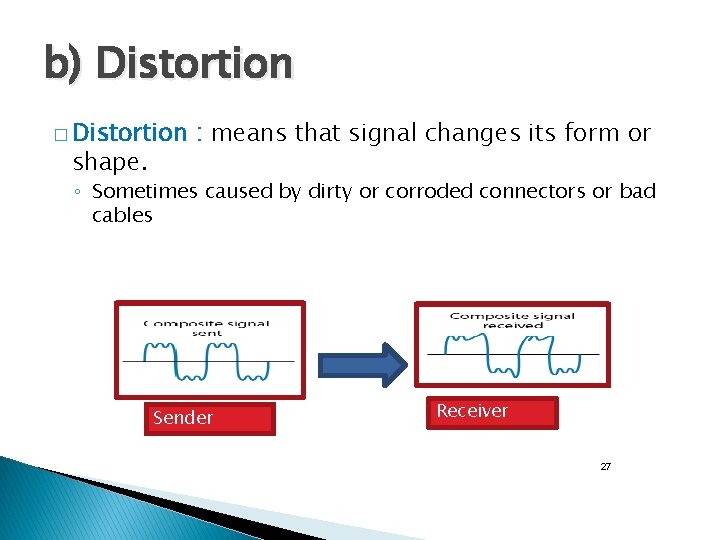 b) Distortion � Distortion shape. : means that signal changes its form or ◦