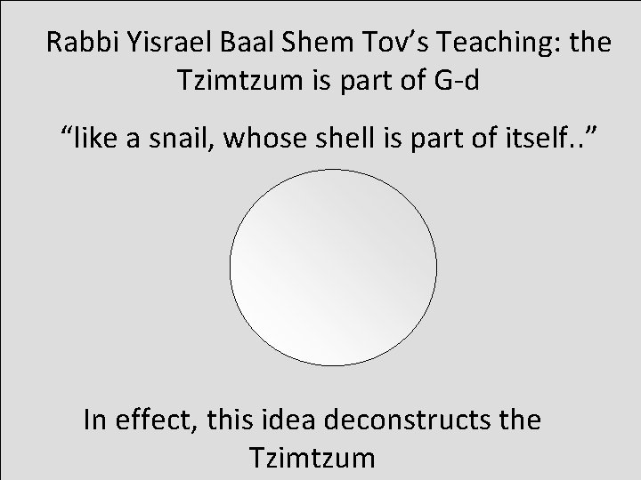 Rabbi Yisrael Baal Shem Tov’s Teaching: the Tzimtzum is part of G-d “like a