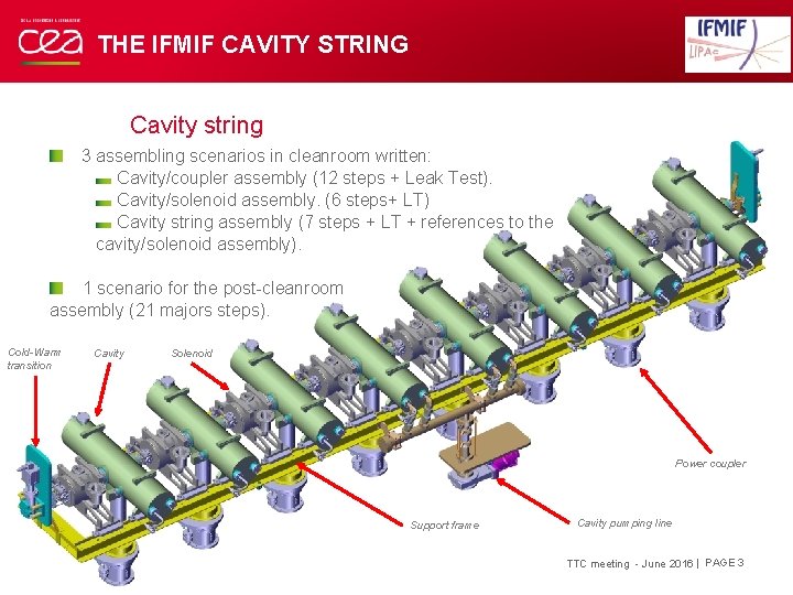 THE IFMIF CAVITY STRING Cavity string 3 assembling scenarios in cleanroom written: Cavity/coupler assembly