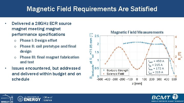 Magnetic Field Requirements Are Satisfied • Delivered a 28 GHz ECR source magnet meeting