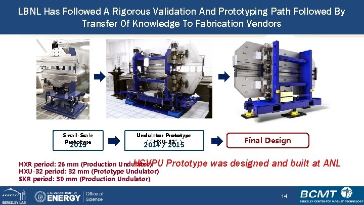 LBNL Has Followed A Rigorous Validation And Prototyping Path Followed By Transfer Of Knowledge