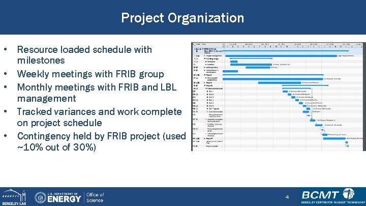 Project Organization • Resource loaded schedule with milestones • Weekly meetings with FRIB group