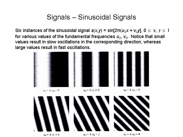 Signals – Sinusoidal Signals Six instances of the sinusoidal signal s(x, y) = sin[2π(u