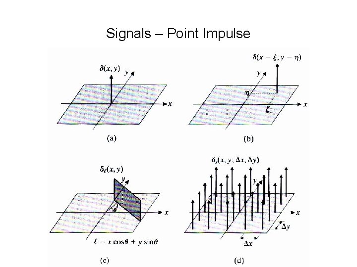 Signals – Point Impulse 