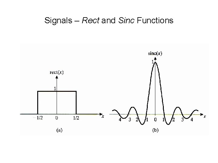 Signals – Rect and Sinc Functions 