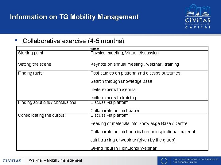 Information on TG Mobility Management • Collaborative exercise (4 -5 months) format Starting point