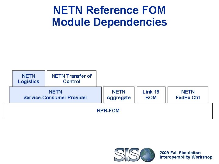 NETN Reference FOM Module Dependencies NETN Logistics NETN Transfer of Control NETN Service-Consumer Provider