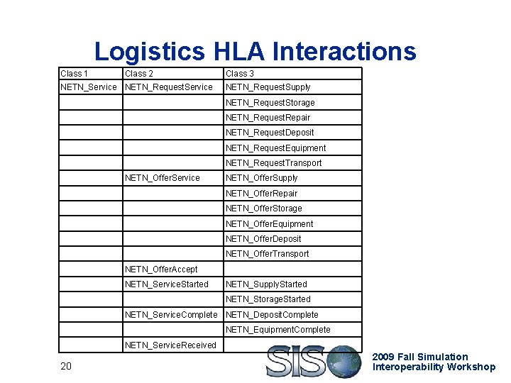 Logistics HLA Interactions Class 1 Class 2 Class 3 NETN_Service NETN_Request. Service NETN_Request. Supply