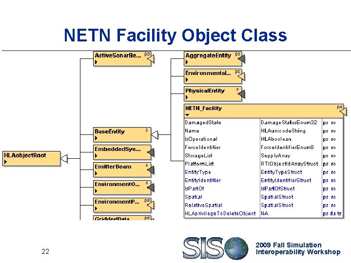 NETN Facility Object Class 22 2009 Fall Simulation Interoperability Workshop 