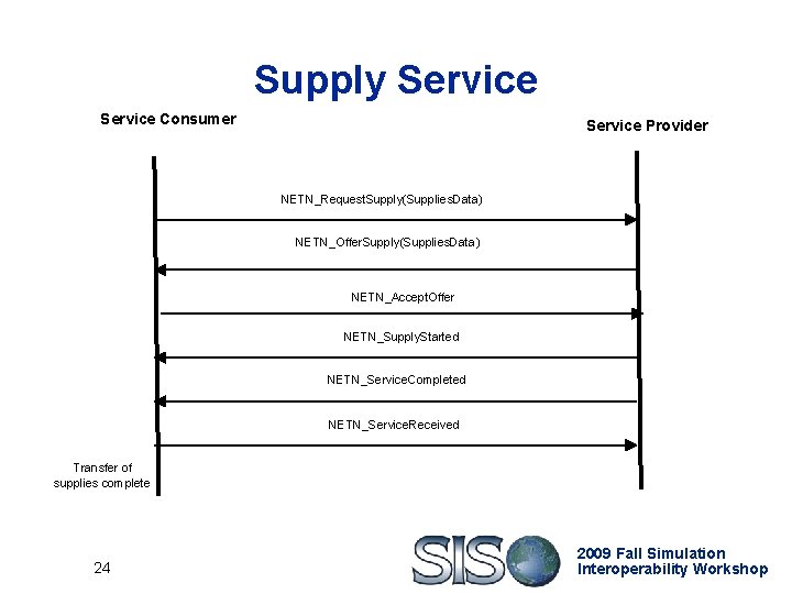 Supply Service Consumer Service Provider NETN_Request. Supply(Supplies. Data) NETN_Offer. Supply(Supplies. Data) NETN_Accept. Offer NETN_Supply.