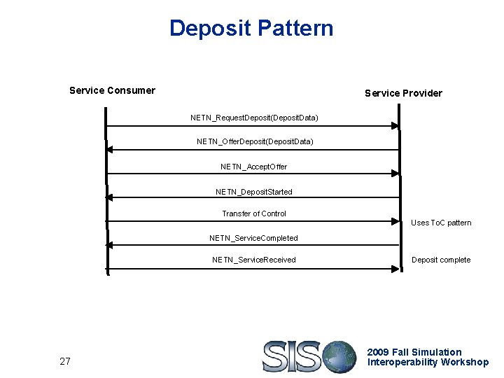 Deposit Pattern Service Consumer Service Provider NETN_Request. Deposit(Deposit. Data) NETN_Offer. Deposit(Deposit. Data) NETN_Accept. Offer