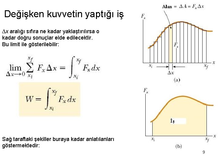 Değişken kuvvetin yaptığı iş ∆x aralığı sıfıra ne kadar yaklaştırılırsa o kadar doğru sonuçlar