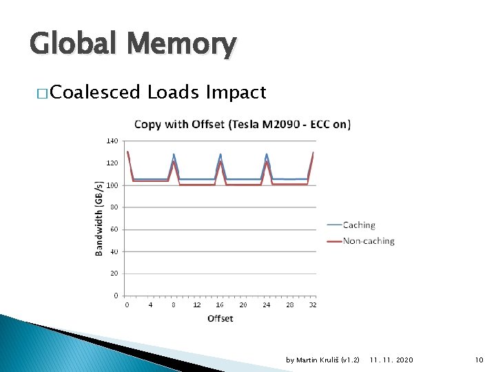 Global Memory � Coalesced Loads Impact by Martin Kruliš (v 1. 2) 11. 2020