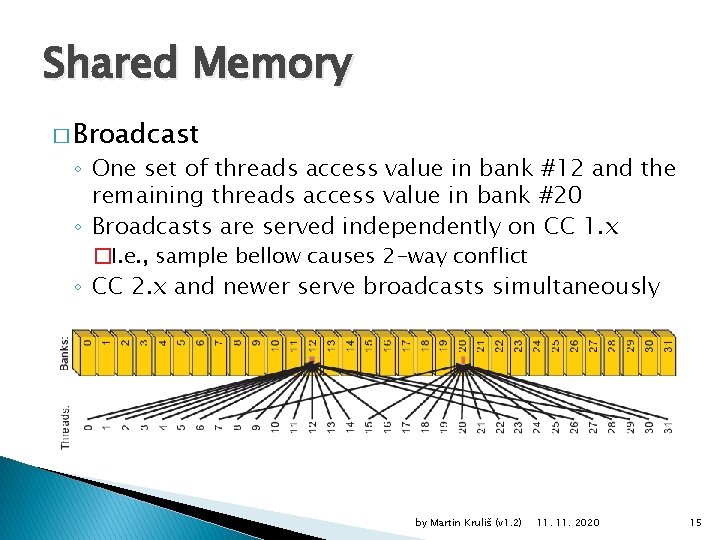 Shared Memory � Broadcast ◦ One set of threads access value in bank #12