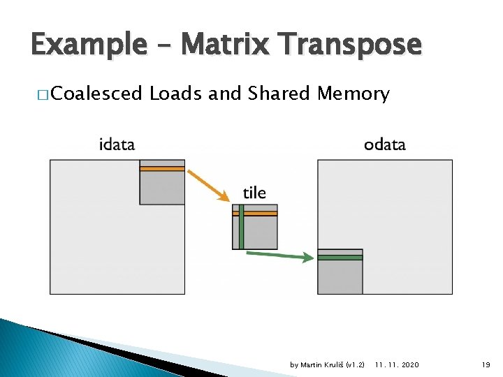 Example – Matrix Transpose � Coalesced Loads and Shared Memory by Martin Kruliš (v