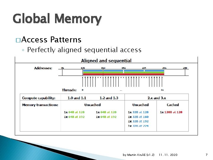 Global Memory � Access Patterns ◦ Perfectly aligned sequential access by Martin Kruliš (v