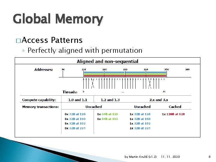 Global Memory � Access Patterns ◦ Perfectly aligned with permutation by Martin Kruliš (v