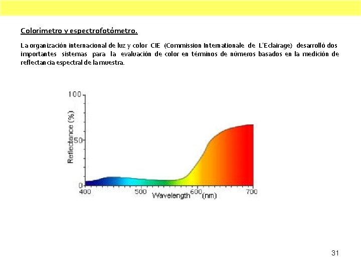 Colorimetro y espectrofotómetro. La organización internacional de luz y color CIE (Commission Internationale de