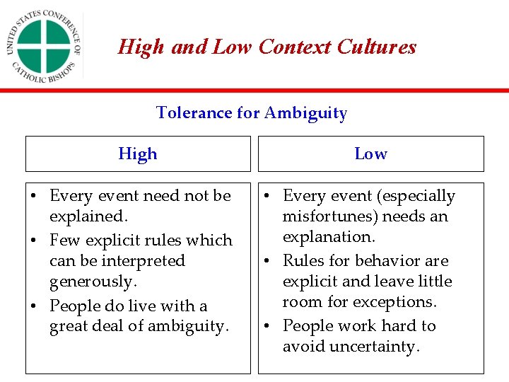 High and Low Context Cultures Tolerance for Ambiguity High • Every event need not