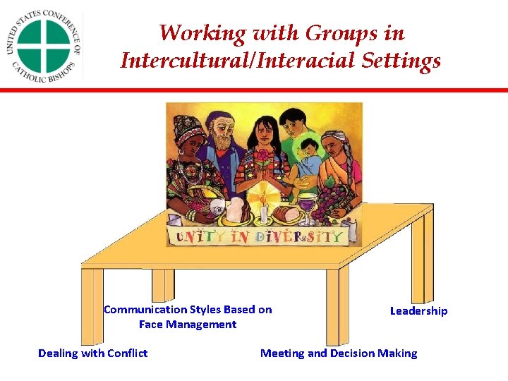 Working with Groups in Intercultural/Interacial Settings Communication Styles Based on Face Management Dealing with