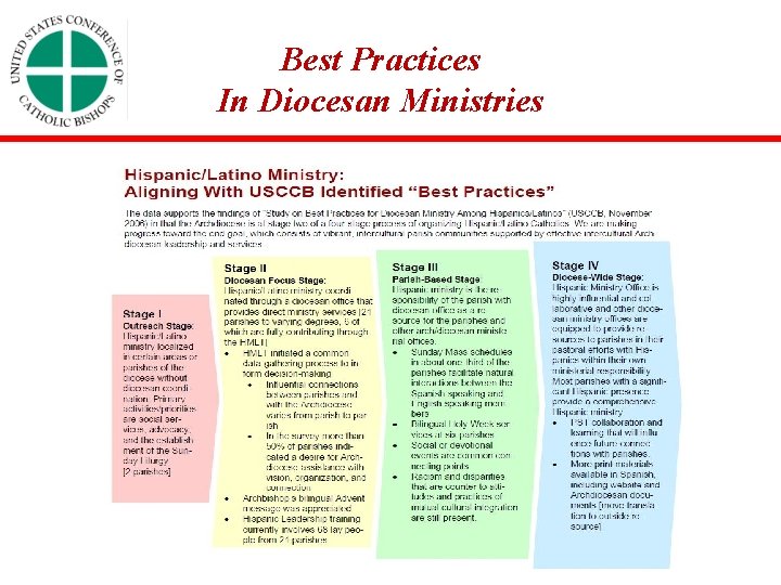 Best Practices In Diocesan Ministries 