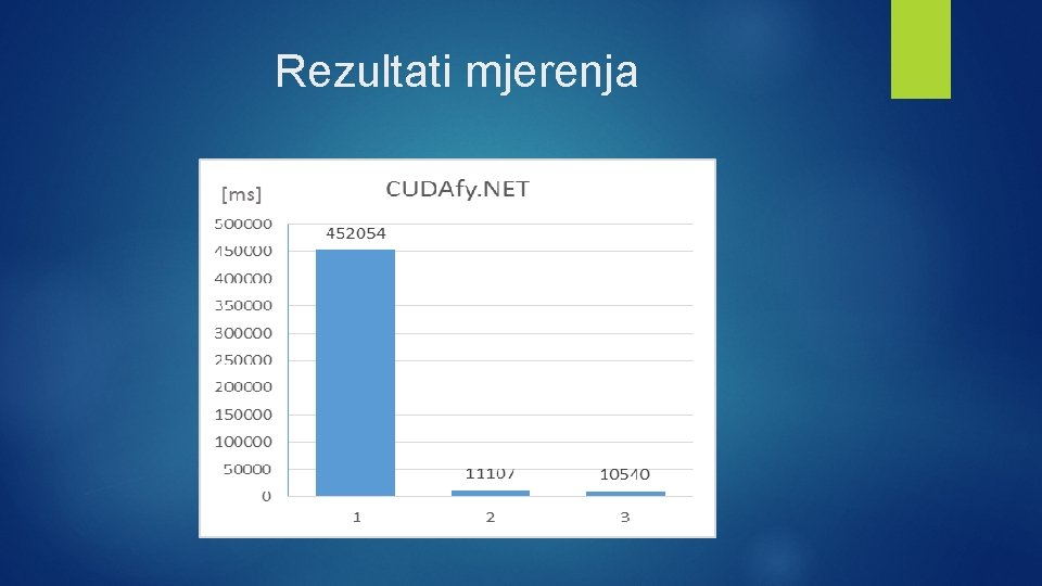 Rezultati mjerenja 