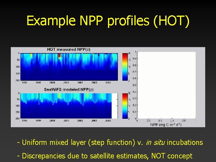 Example NPP profiles (HOT) - Uniform mixed layer (step function) v. in situ incubations