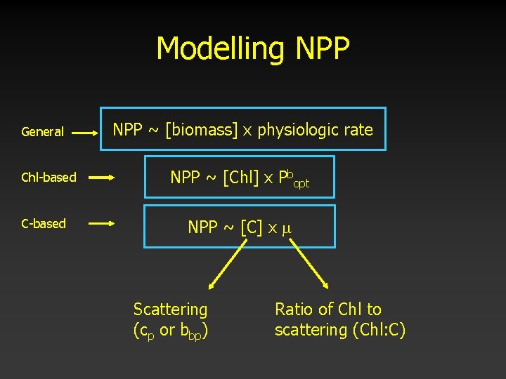 Modelling NPP General Chl-based C-based NPP ~ [biomass] x physiologic rate NPP ~ [Chl]