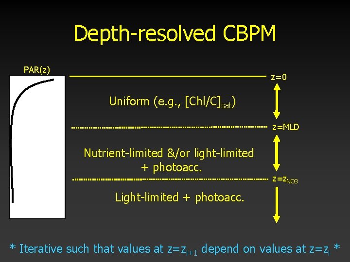 Depth-resolved CBPM PAR(z) z=0 Uniform (e. g. , [Chl/C]sat) z=MLD Nutrient-limited &/or light-limited +