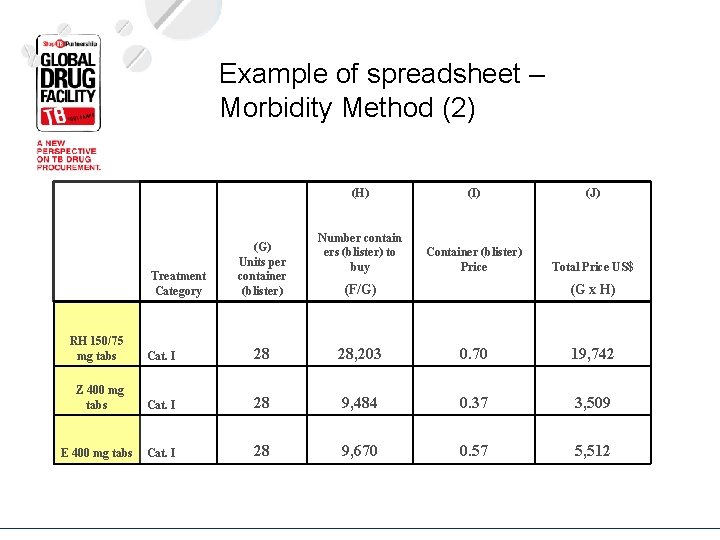 Example of spreadsheet – Morbidity Method (2) Treatment Category (G) Units per container (blister)